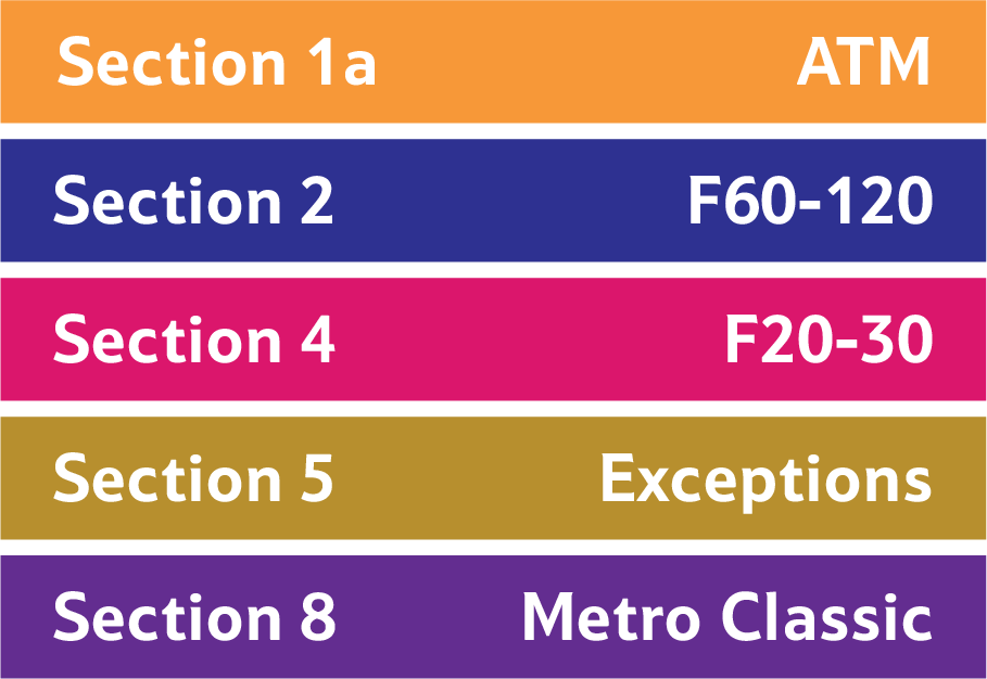 Tesco categories